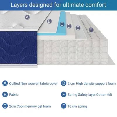 Mattress – Sprung, Full Foam & Pocket Spring, All UK Sizes, view 2